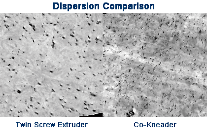 Co Kneader